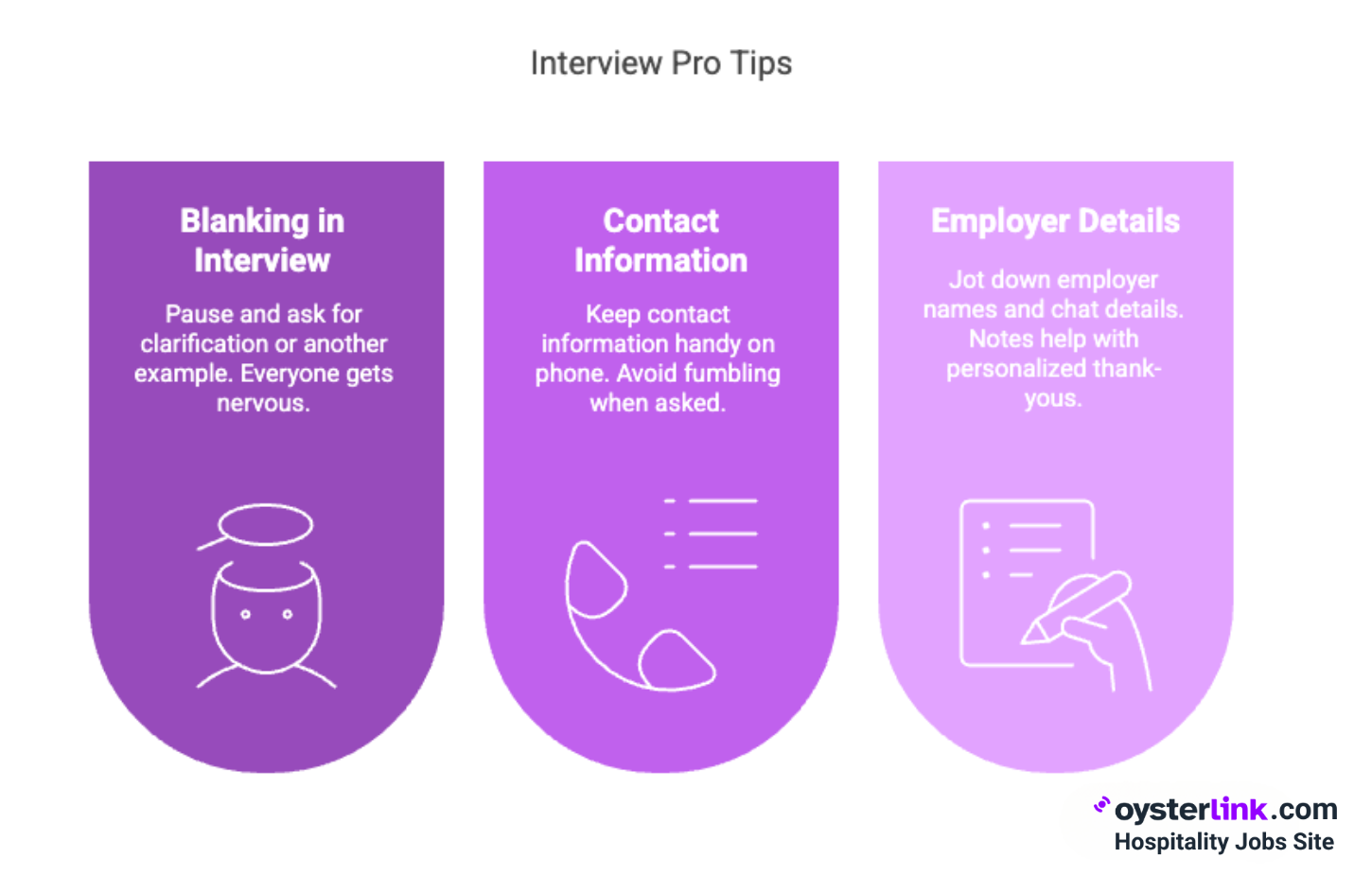 Interview and Application Process at the Fair